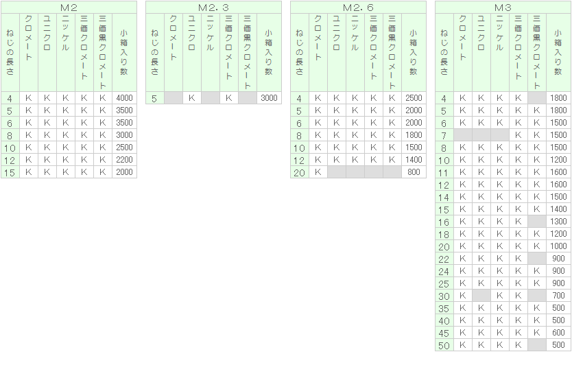 gastroandalusi.com - （＋）ナベＩ＝３BS( )ナベI=3 X 14 黄銅