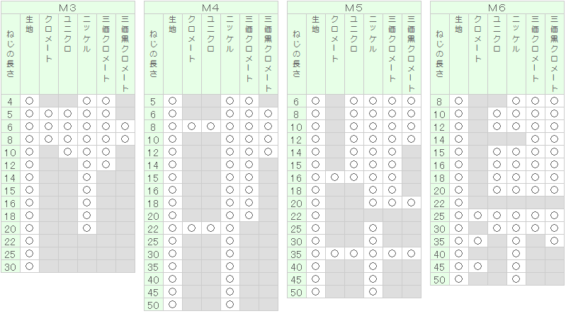 ＣＡＰ 規格(56X320) 入数(1) 【ＣＡＰシリーズ】 材料、資材