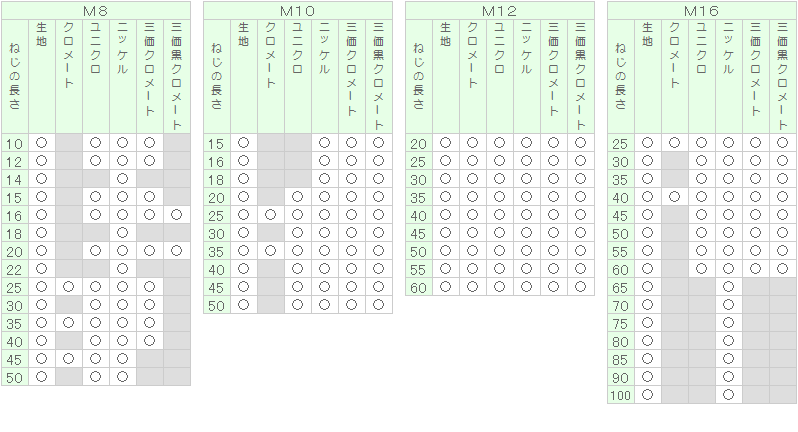 CAP(ゼンネジ 表面処理(三価ホワイト(白)) 規格(10X130X130) 入数(50