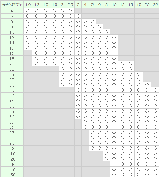 テーパーピン（ヒメノ 材質(ステンレス) 規格(13X120) 入数(25)  - 3